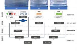 阿森纳官方回顾2023球员技巧秀？