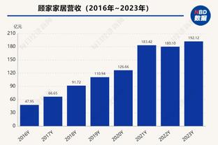 塔子哥你执教的不是车子啊？塔帅：我的妻子想要更多，大家也是